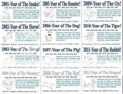 CHINESE ZODIAC Graphics Code | CHINESE ZODIAC Comments & Pictures